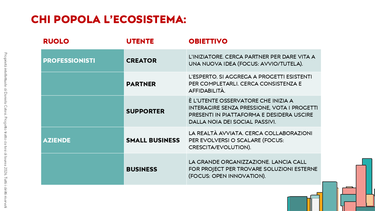 Chi popola l'ecosistema - startup Tweezers di Daniela Catesi