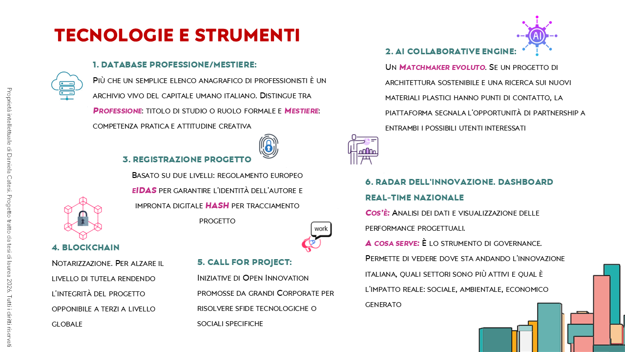 Tecnologie e Stumenti - startup Tweezers di Daniela Catesi